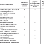 Составление годового план-графика планово - предупредительного ремонта оборудования Составление годового план-графика планово - предупредительного ремонта оборудования
