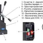 Сверлильные станки настольные купить в Зеленограде в интернет магазине 👍 Сверлильные станки настольные купить в Зеленограде в интернет магазине 👍